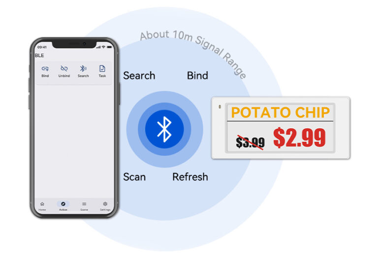 Esl Device Bluetooth ESL: Smarter Labels for Modern Retail